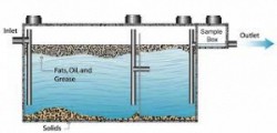 Diagram of a grease trap separating fats, oil and grease from solids